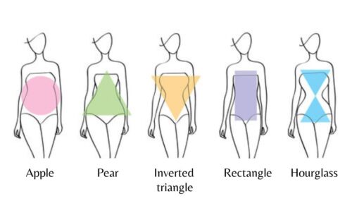 How To Find The Perfect Shapewear For Your Body - CL10